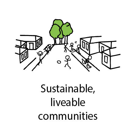 sustainable liveable communities
