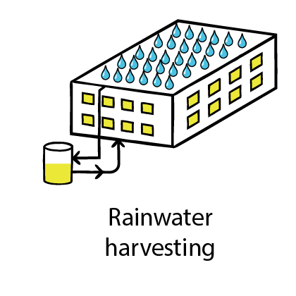 Rainwater harvesting. Copyright LID Consulting.