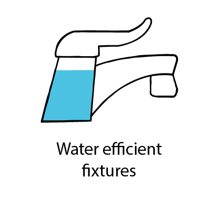 water efficient fixtures