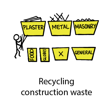 Recycling construction waste