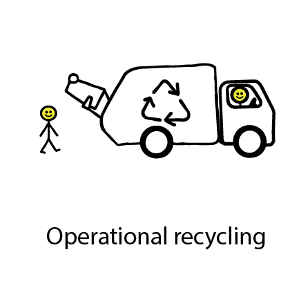 Operational recycling
