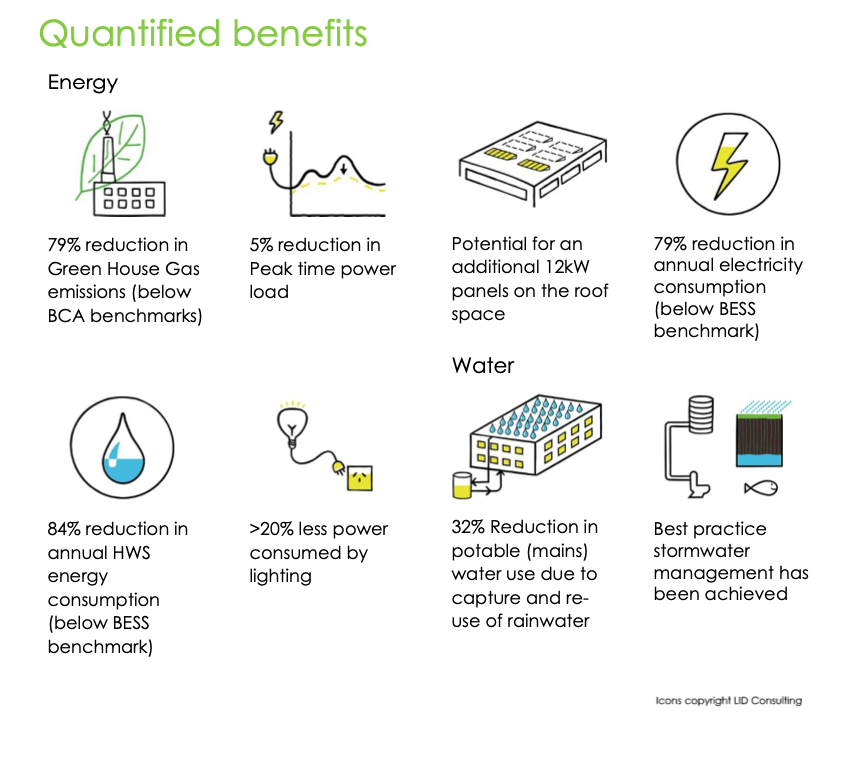 sample ESD report showing quantified benefits
