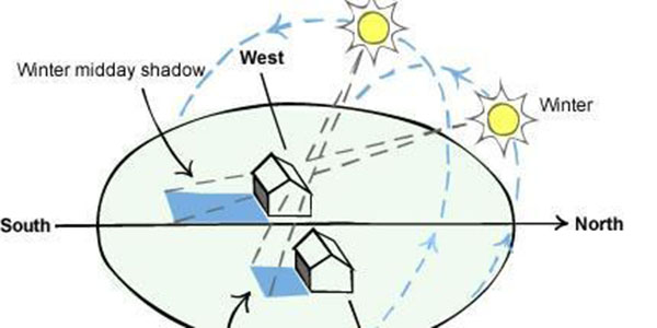 window location for passive solar